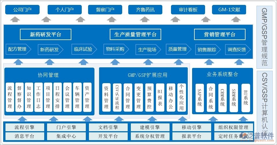 OA辦公系統(tǒng)與其他系統(tǒng)集成
