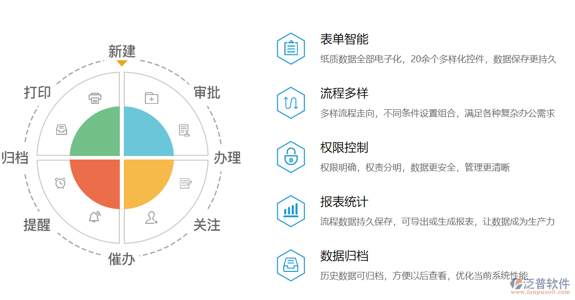 無(wú)紙化OA辦公軟件價(jià)值.png