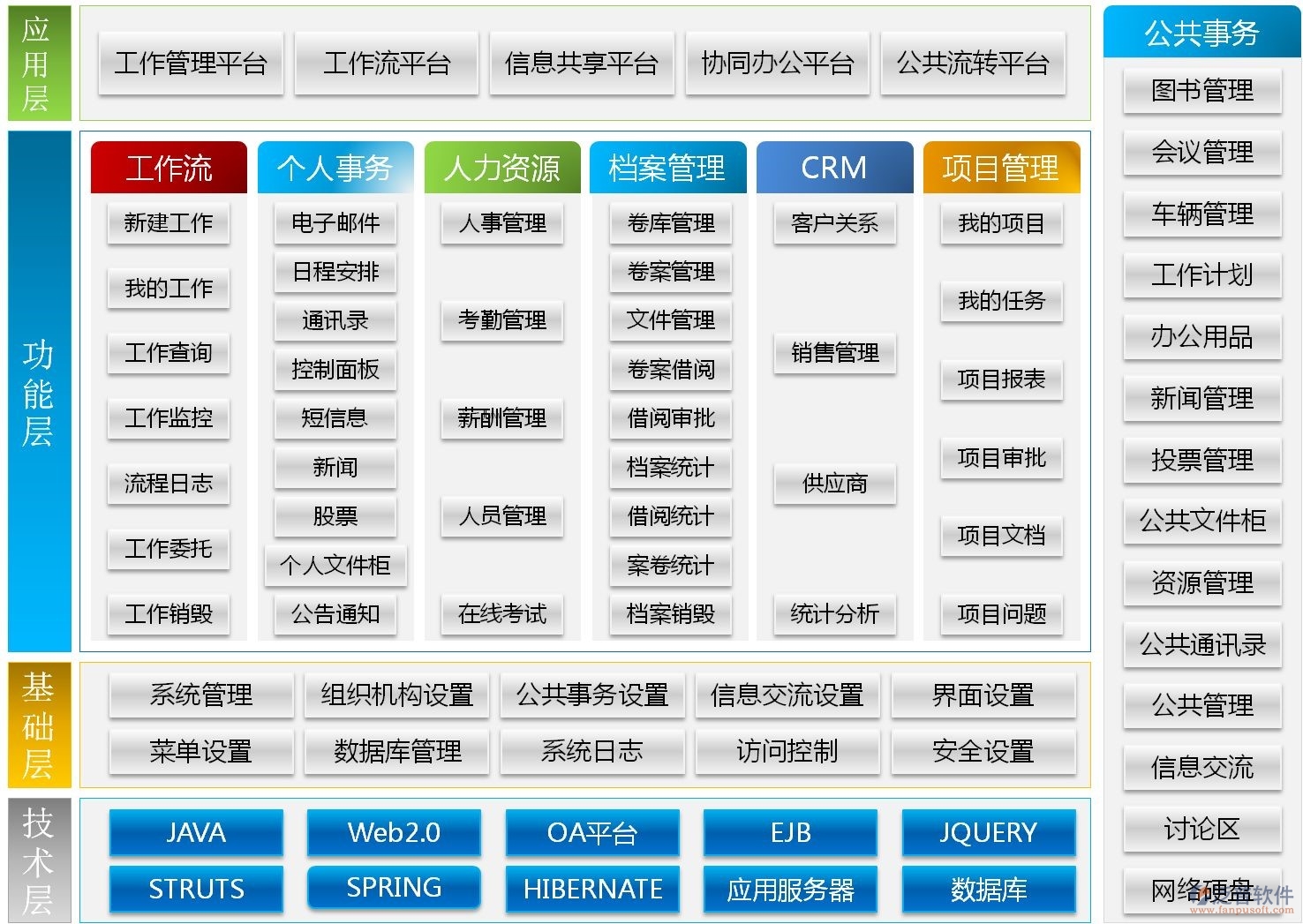 辦公自動(dòng)化軟件有哪些功能