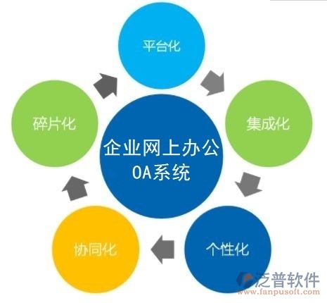 企業(yè)網(wǎng)上辦公系統(tǒng)OA優(yōu)勢特點