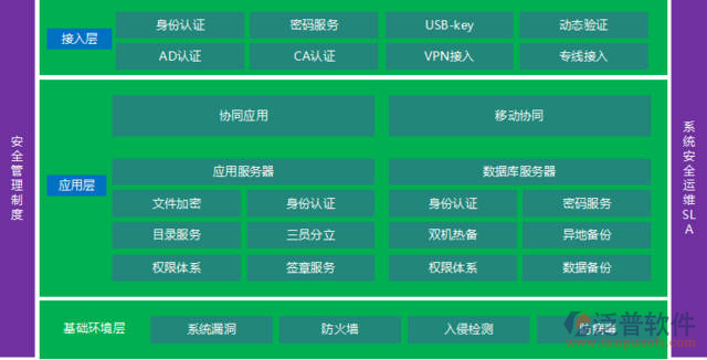 移動(dòng)App的權(quán)限安全.png