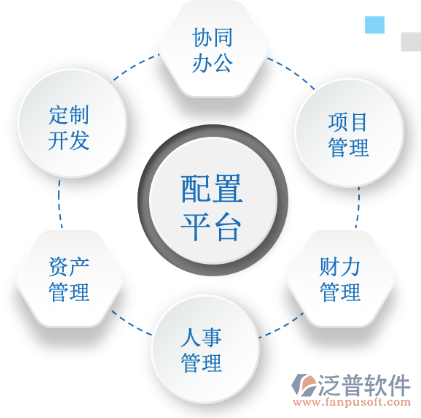 移動(dòng)OA配置平臺(tái).png