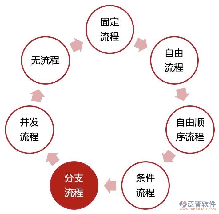 自動化辦公軟件公司流程管理
