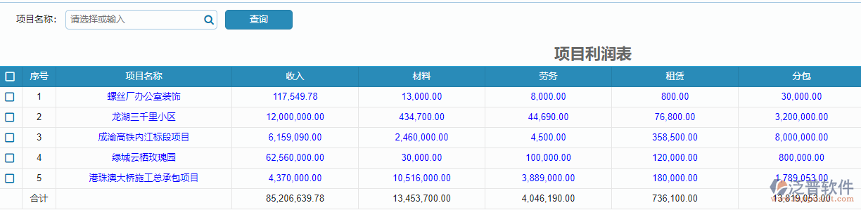 報(bào)表未隱藏標(biāo)題的效果如圖所示.png