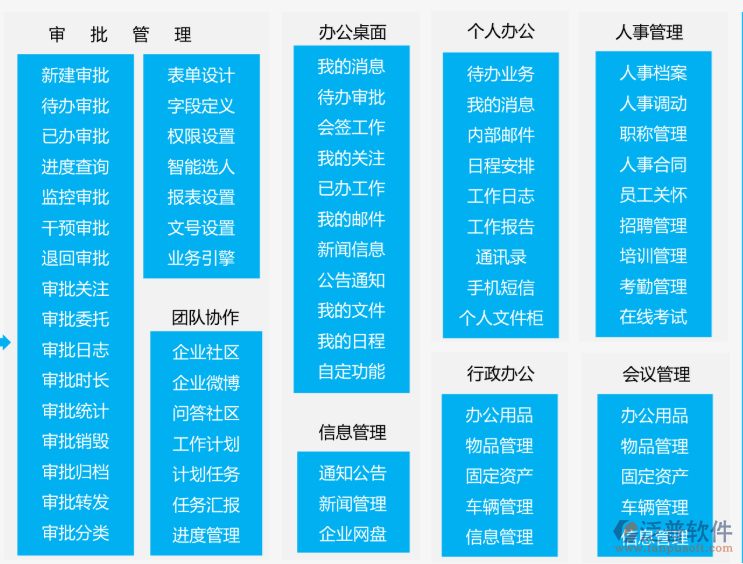 支持移動(dòng)化辦公的局域網(wǎng)OA系統(tǒng).png