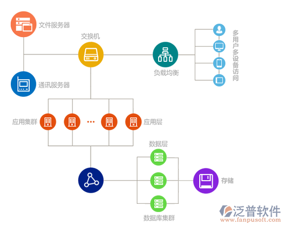 計算機(jī)管理軟件工作的過程圖.png