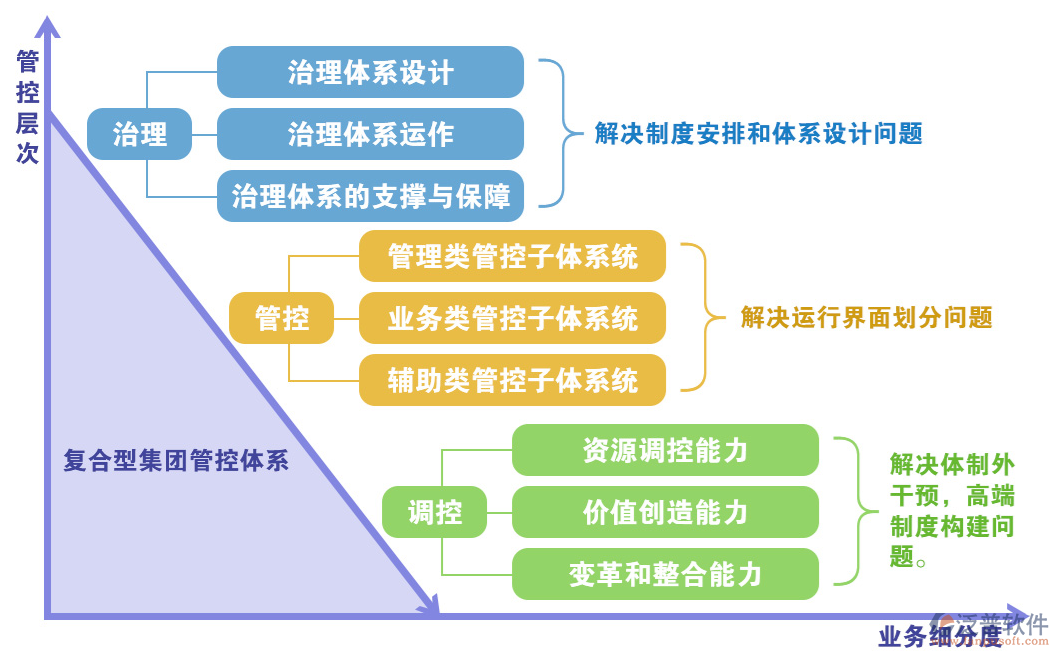 計算機(jī)自動化辦公軟件的全過程.png