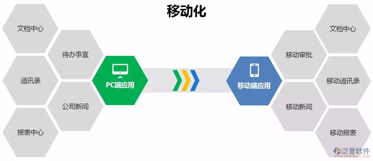 OA協(xié)同辦公系統(tǒng)移動化.png