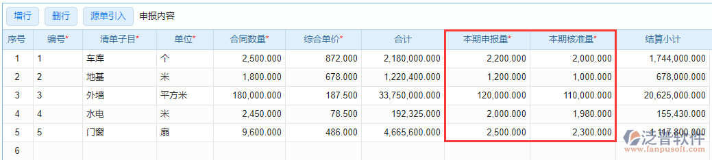 工程進(jìn)度款申報表上本期申報量、本期核準(zhǔn)量