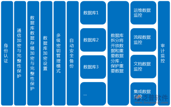 移動(dòng)APP安全性.png