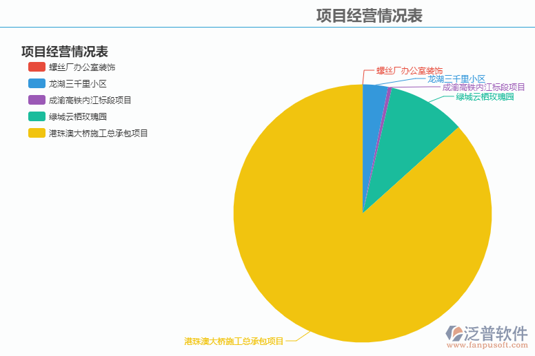 報表圖表.png
