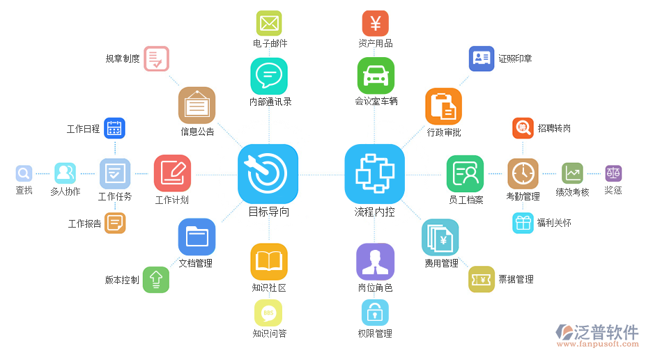 移動(dòng)OA系統(tǒng)具備模塊.png