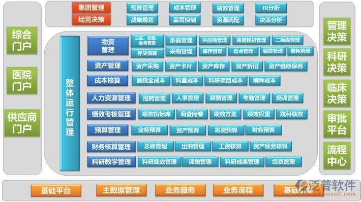 辦公室自動化oa是計算機的一大應用領域