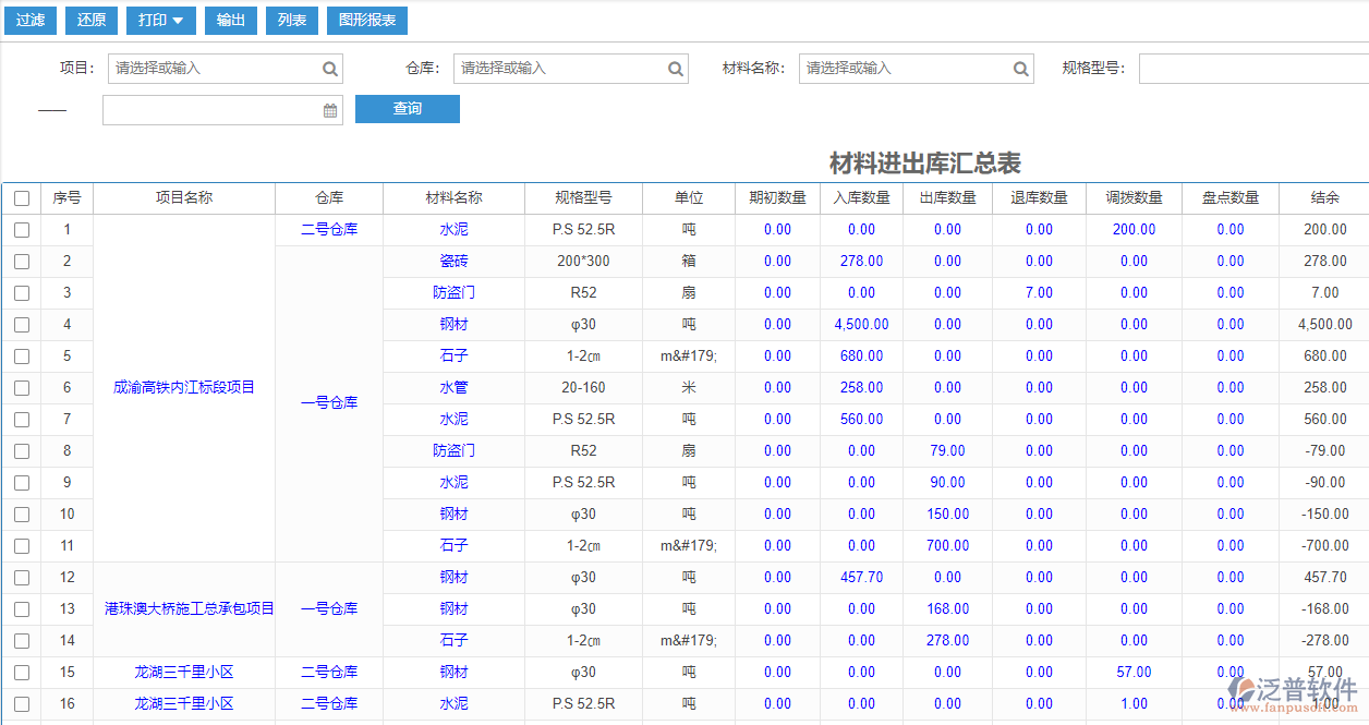 工程建筑企業(yè)材料進出庫匯總表