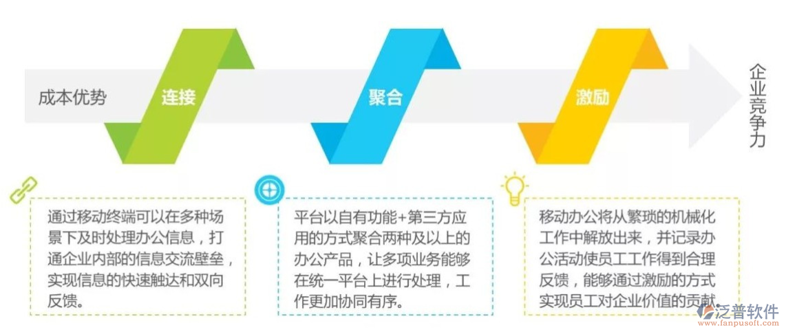 移動OA系統(tǒng)功能多樣化.png