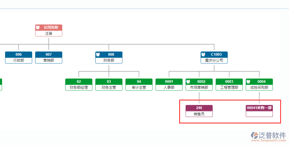 沒(méi)收縮組織機(jī)構(gòu)圖.png