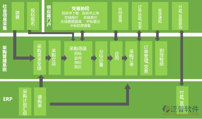 采購(gòu)oa軟件.png