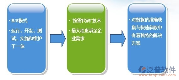 常見(jiàn)oa辦公