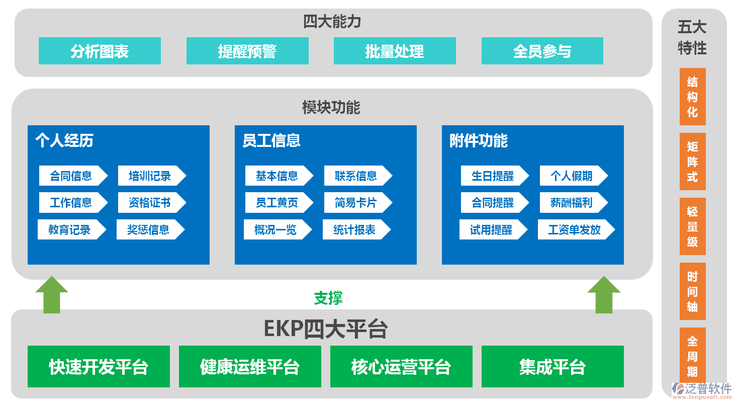 OA工作計(jì)劃管理軟件.png