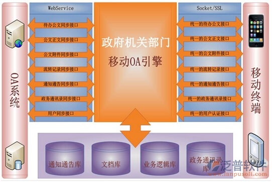 oa系統(tǒng)用戶(hù)手冊(cè)