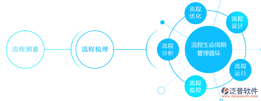 OA系統流程管理.png