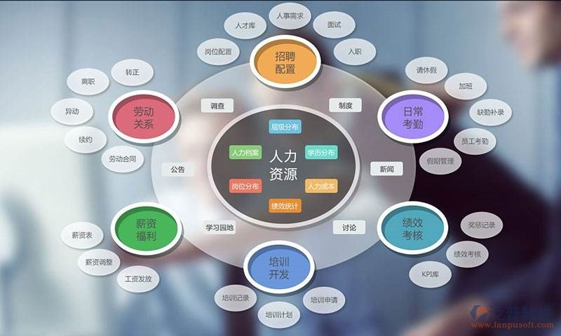 上海辦公軟件學(xué)習(xí)