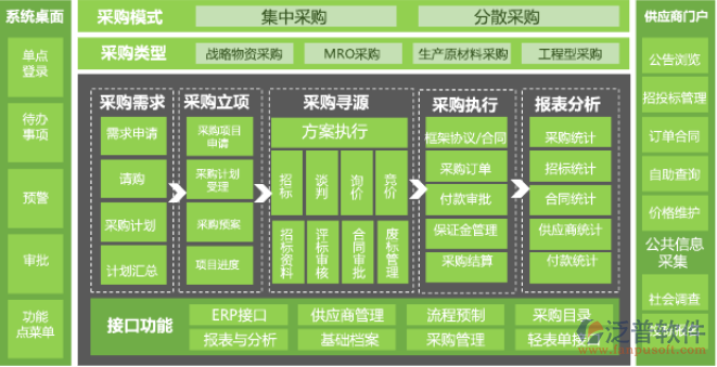 協(xié)同采購(gòu)系統(tǒng).png