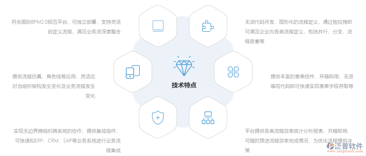 協(xié)同<a href=http://www.theonlineadagency.com/oa/ target=_blank class=infotextkey>OA系統(tǒng)</a>流程設(shè)計.png