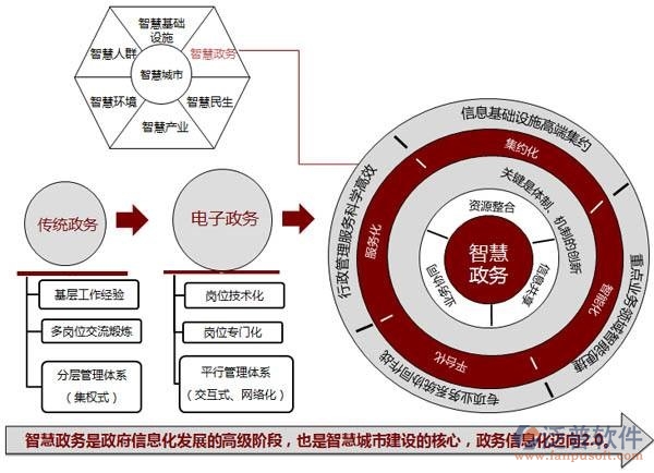 政府移動oa