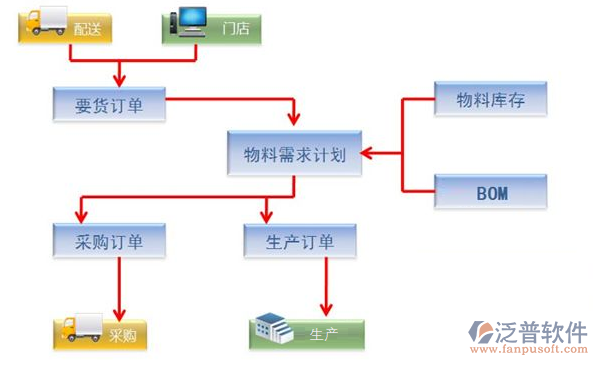 貿(mào)易oa管理系統(tǒng)