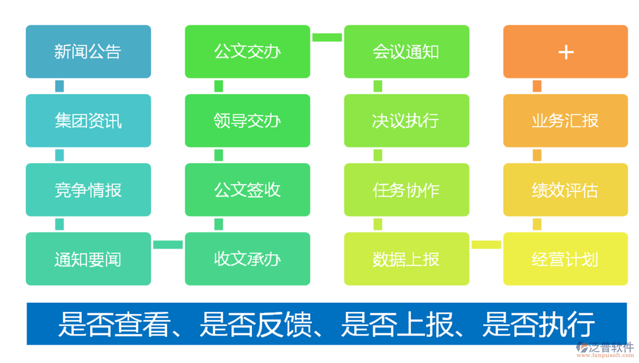 集團(tuán)OA系統(tǒng)的要點(diǎn).png
