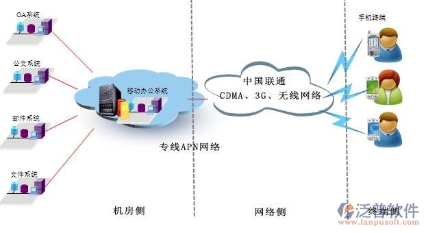 辦公軟件的學(xué)習(xí)視頻