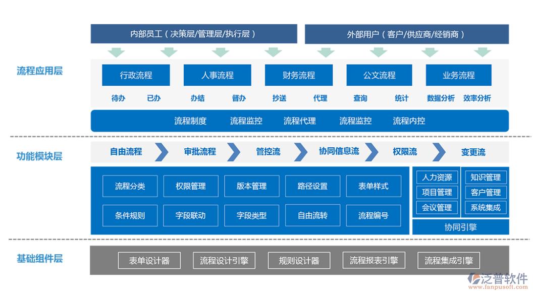 oa辦公<a href=http://www.theonlineadagency.com/oa/ target=_blank class=infotextkey>自動化系統(tǒng)</a>流程.png