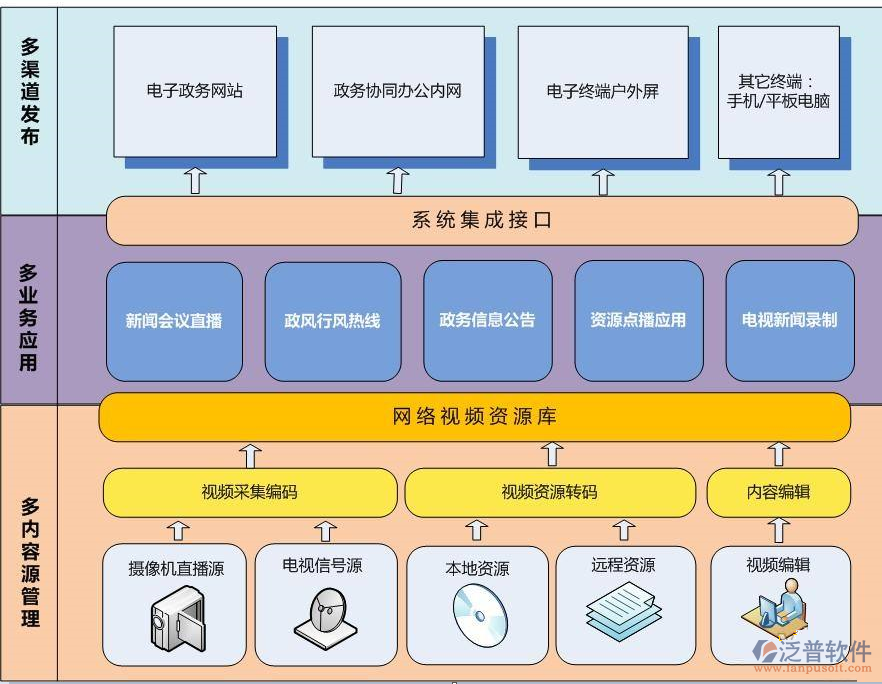 開發(fā)政府<a href=http://www.theonlineadagency.com/oa/ target=_blank class=infotextkey>OA系統(tǒng)</a>分析