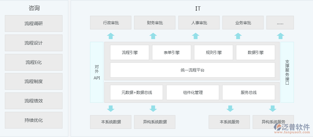 oa系統(tǒng)流程設(shè)計.png