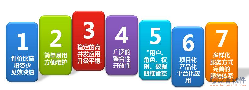 oa辦公系統(tǒng)價格多少.png