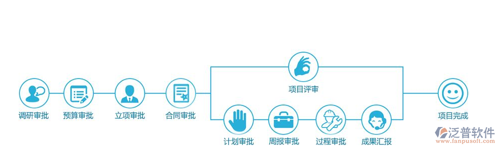 業(yè)務(wù)流程自動化系統(tǒng).png