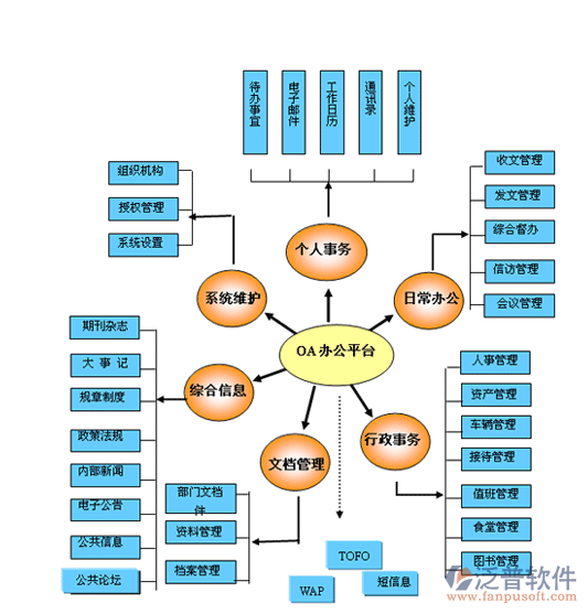 內網管理系統(tǒng)軟件.png