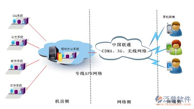 局域網辦公系統(tǒng).png