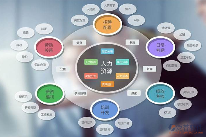 辦公自動化oa系統(tǒng)的設(shè)計與實現(xiàn).png