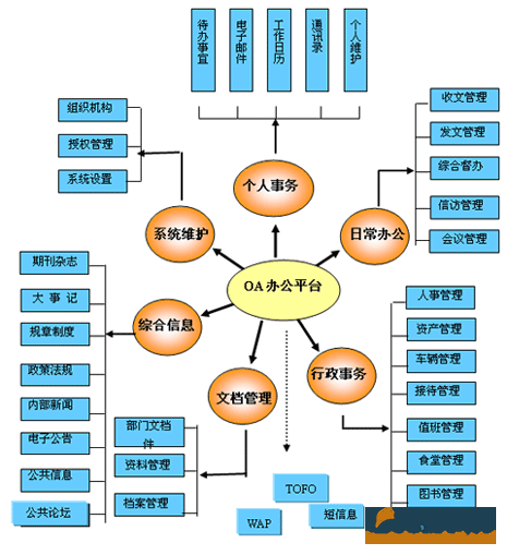 深圳辦公軟件學(xué)習(xí)
