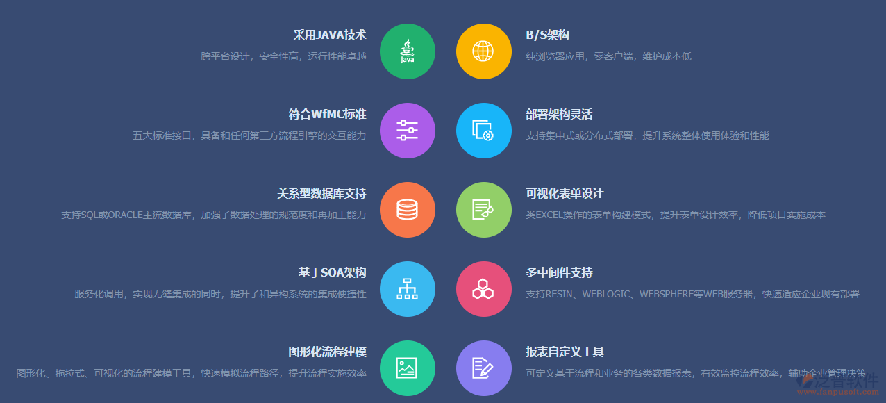 oa系統(tǒng)流程設(shè)計.png