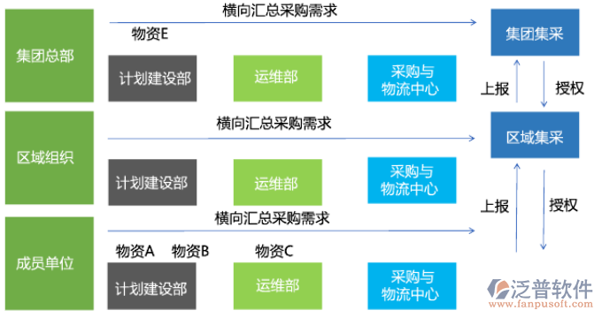 采購(gòu)OA系統(tǒng)的需求.png