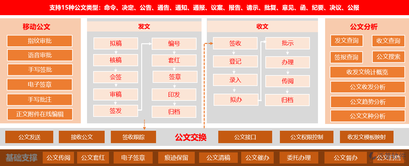 辦公室自動(dòng)化oa系統(tǒng).png
