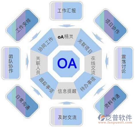 oa辦公系統(tǒng)設(shè)計(jì)方案