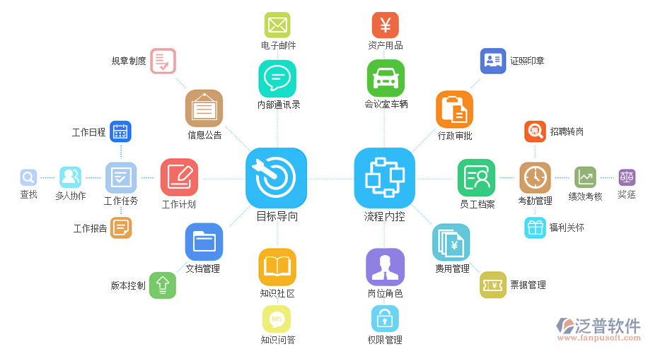 企業(yè)移動oa辦公系統(tǒng)平臺.png