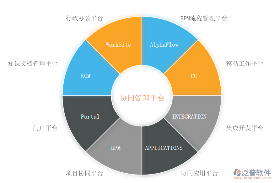 oa辦公系統(tǒng)市場報(bào)告