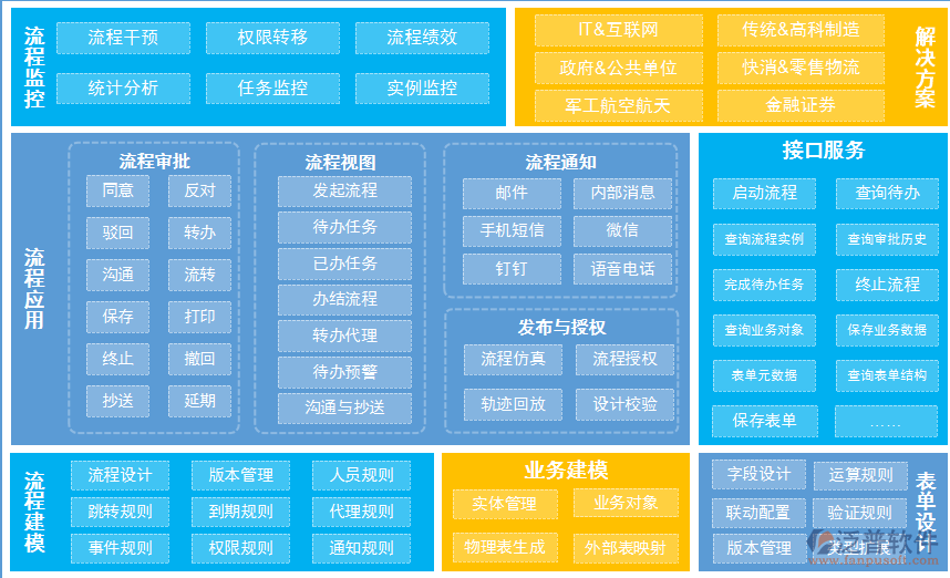 手機oa技術.png