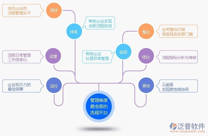 購買協(xié)同oa辦公