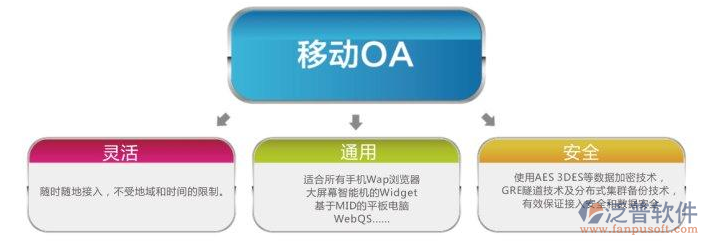 移動OA辦公系統(tǒng).png
